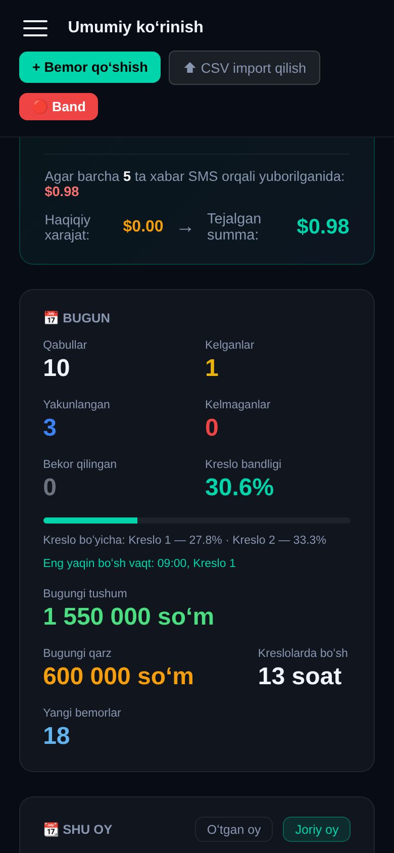 PatientBack kabineti ekran surati — Kun sharhi: qabullar, to‘lovlar, qarzlar